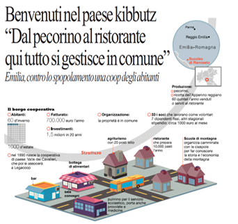 Articolo di Repubblica
